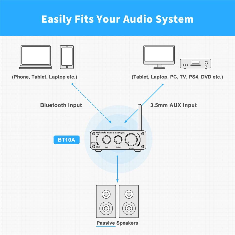 Bluetooth 2 Channel Sound Power Stereo Amplifier with treble and bass controls, compact design, and Bluetooth 5.0 connectivity.